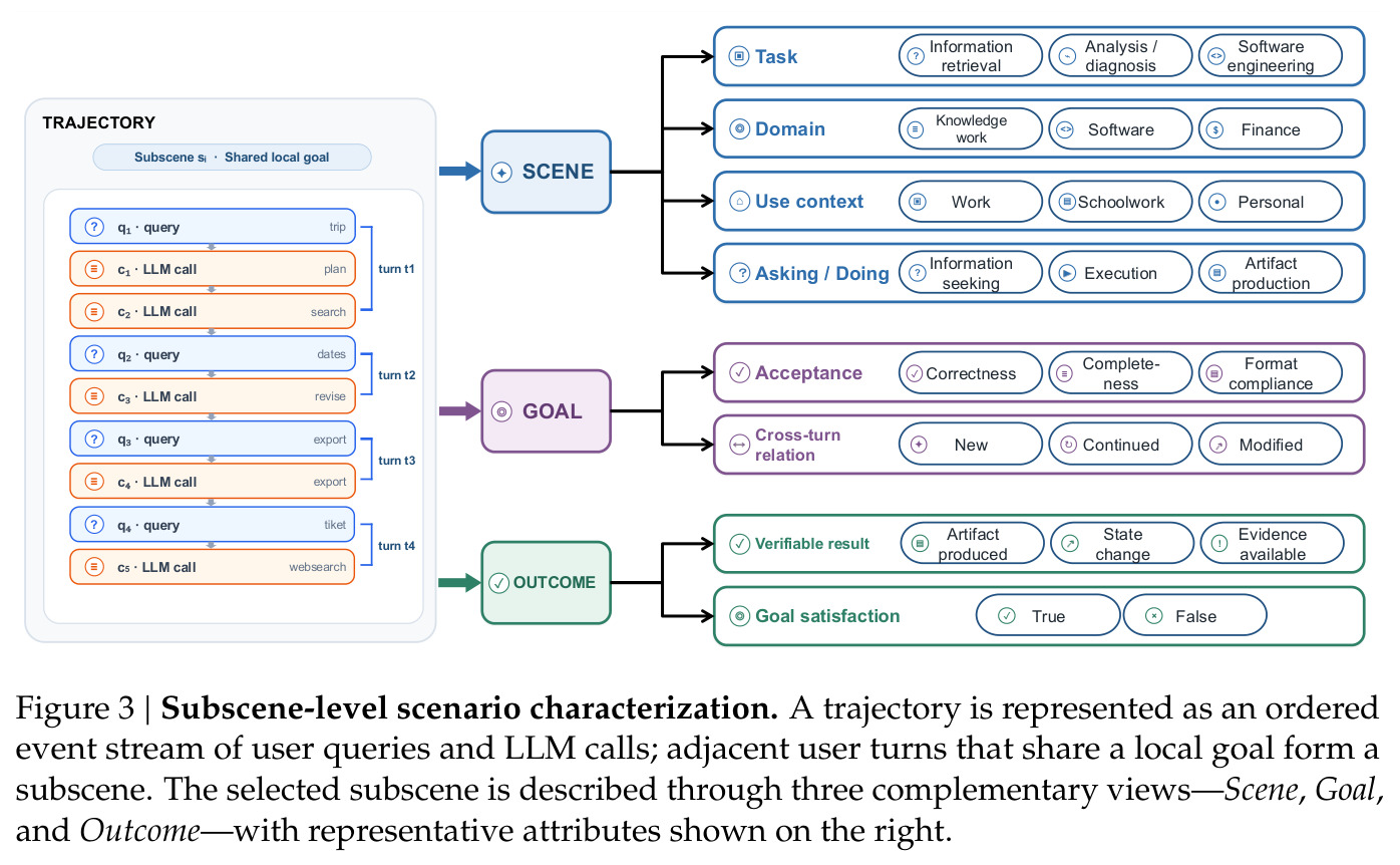 Subscene-level scenario characterization