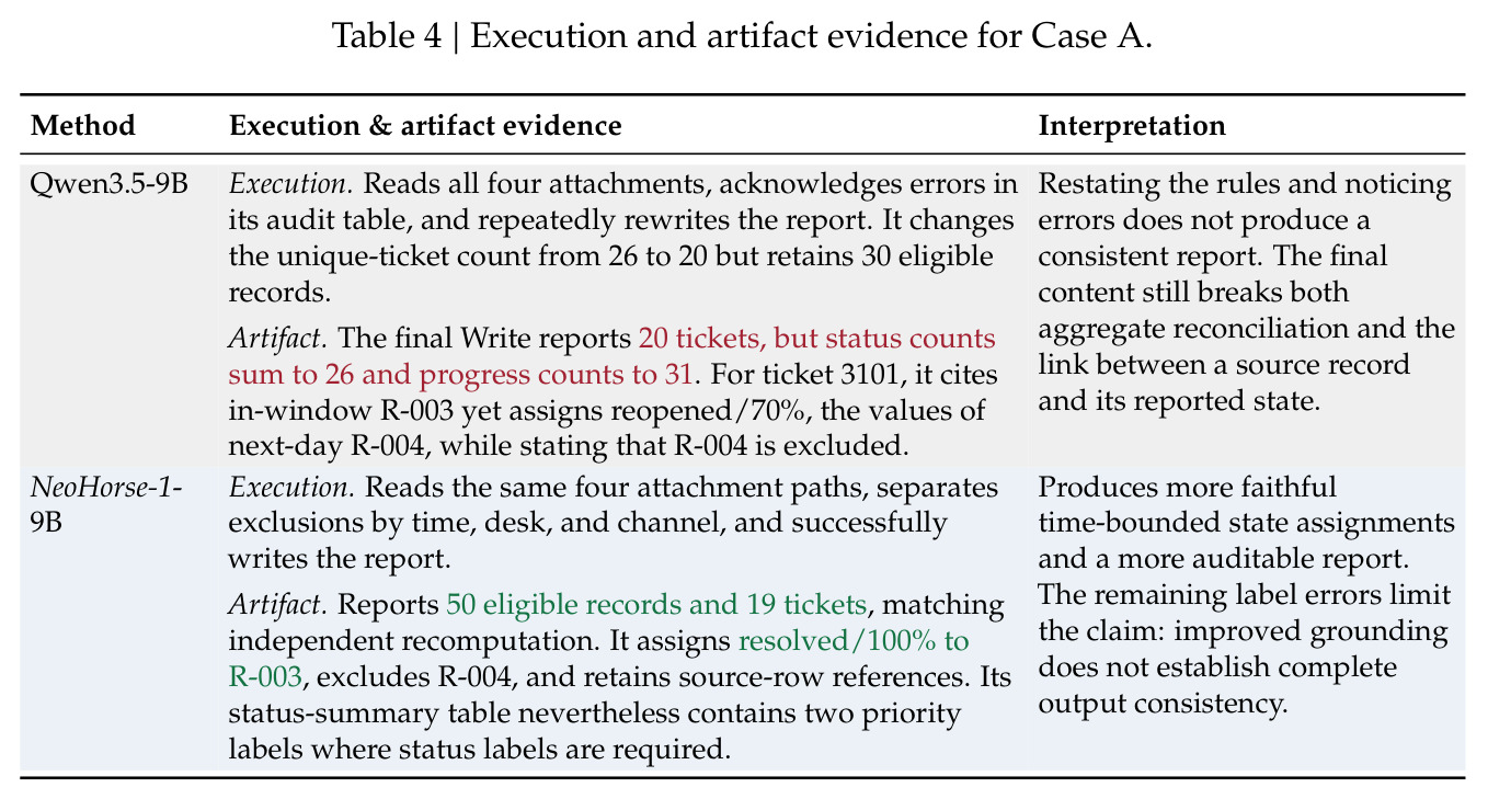 Execution and artifact evidence for Case A (Daily Ticket Reporting under Temporal and Audit Constraints)