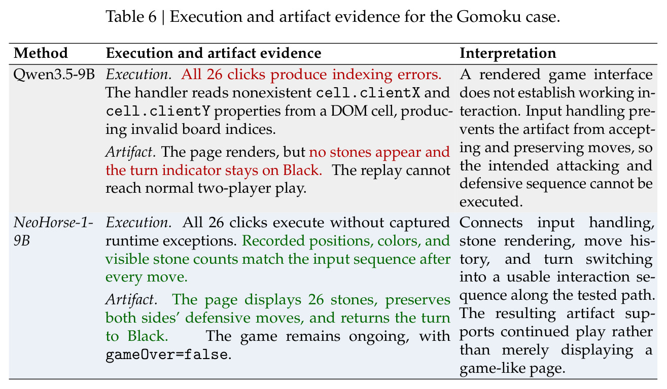 Execution and artifact evidence for the Gomoku case (Supporting Sustained Two-Player Gomoku Interaction)