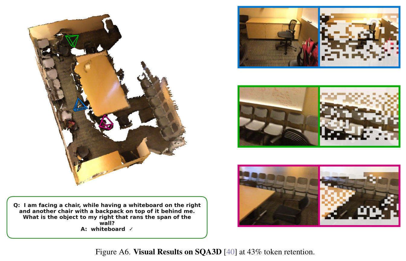 CoVeR transfers across VLMs. CoVeR exhibits similar performance on Qwen2.5-VL-7B and Qwen3-VL-8B.