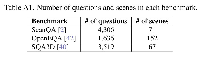 Comparison with token pruning methods. Avoiding learned signals (attention, visual features, auxiliary encoders) removes model-specific dependence, while deterministic selection and exact per-scene budget give precise control over token count.