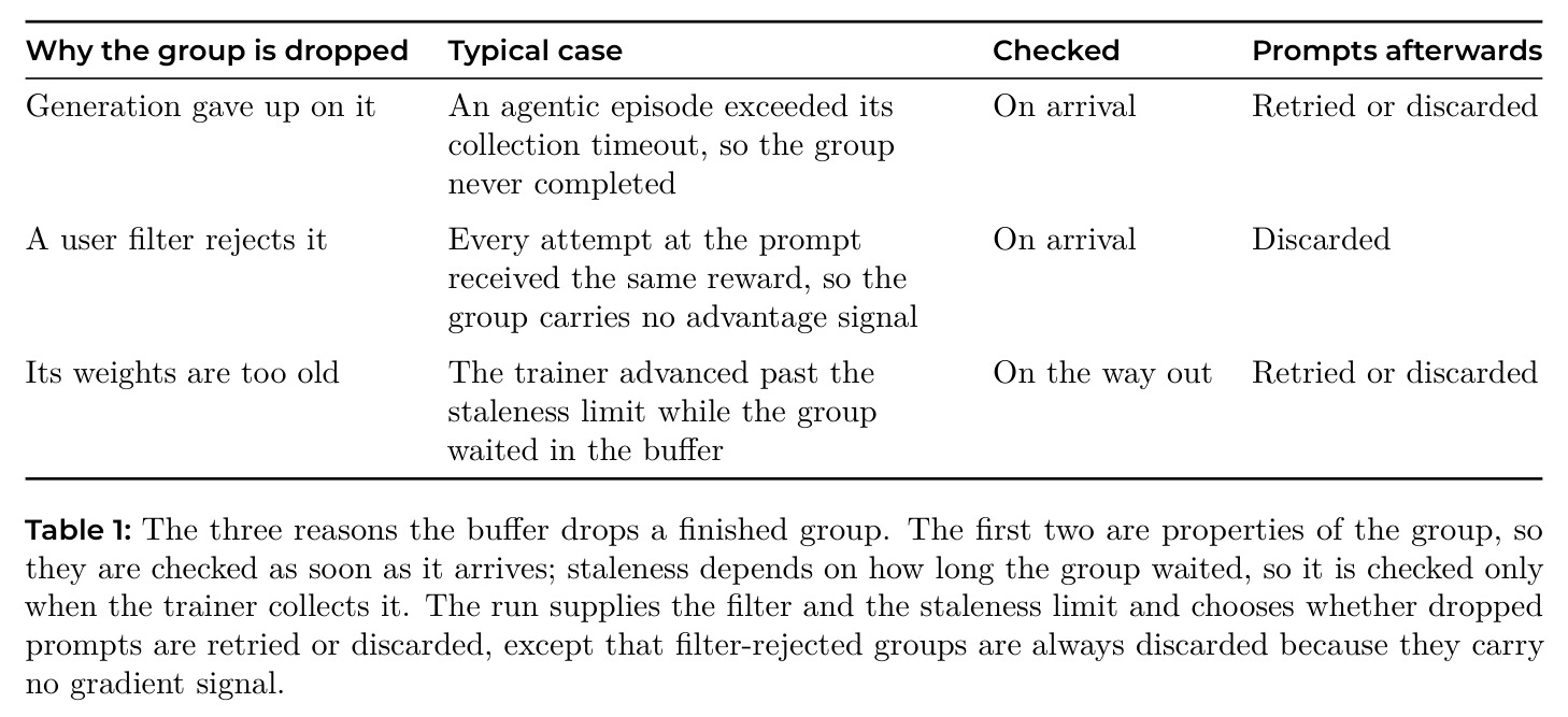 The three reasons the buffer drops a finished group.