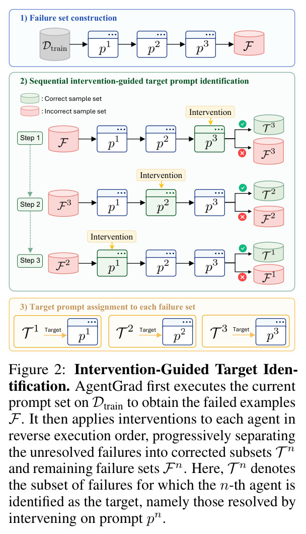 Intervention-Guided Target Identification
