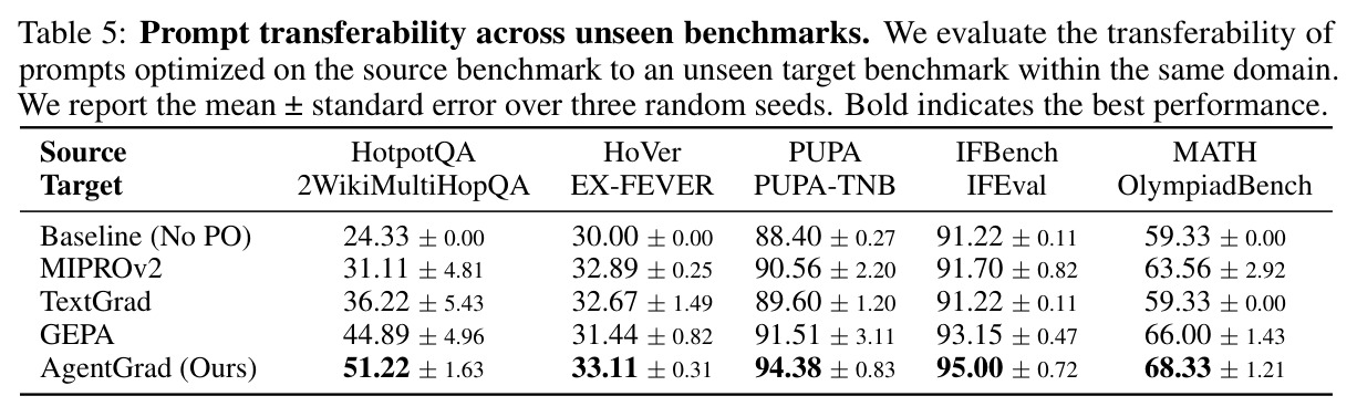 Prompt transferability across unseen benchmarks