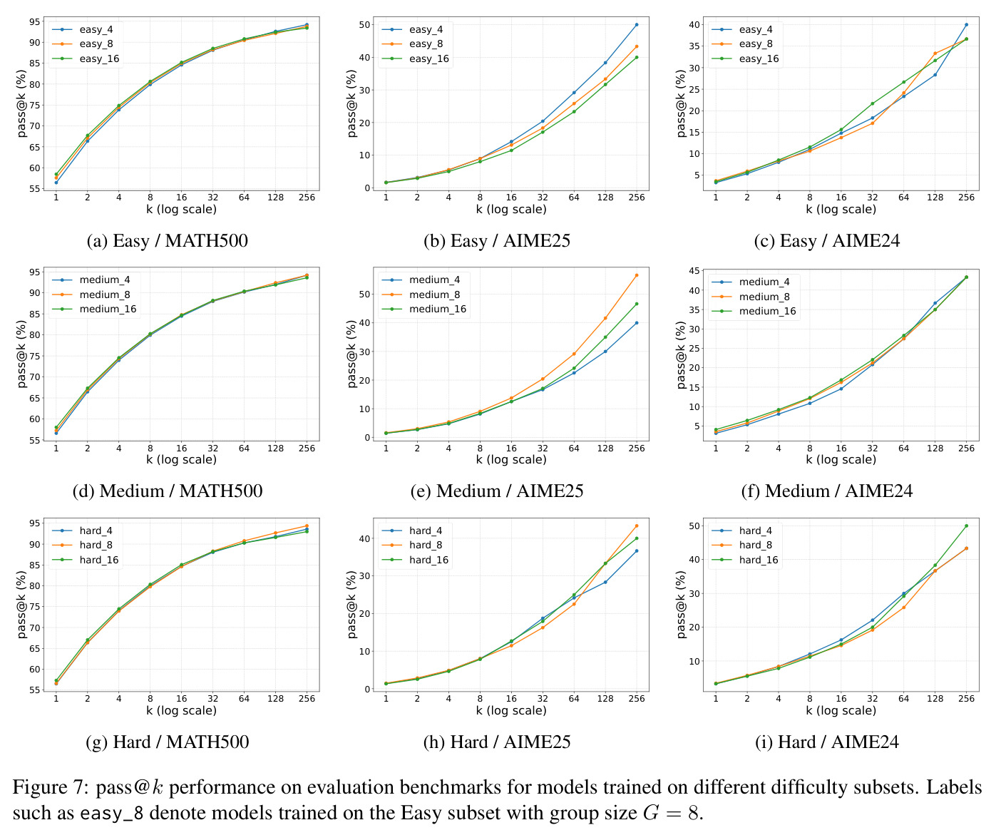 Visualization of the localization phenomenon of token-level entropy forking.