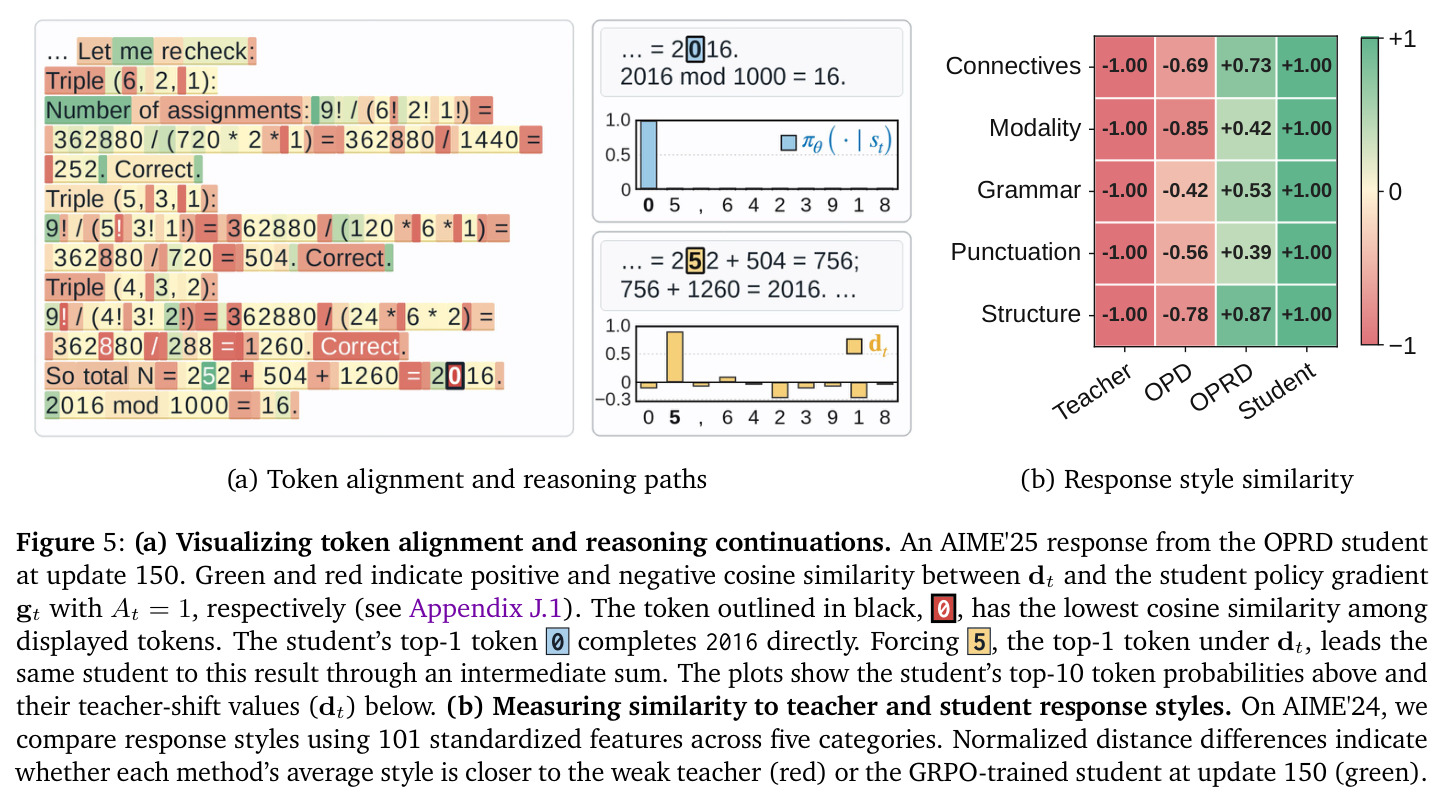 (a) Visualizing token alignment and reasoning continuations. (b) Response style similarity