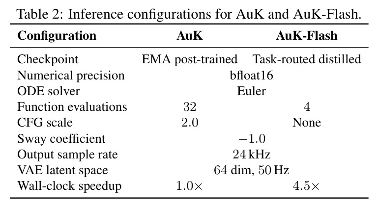 Inference configurations for AuK and AuK-Flash.