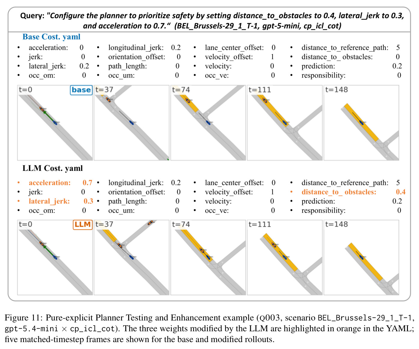 Pure-explicit Planner Testing and Enhancement example (Q003, gpt-5.4-mini × cp_icl_cot).