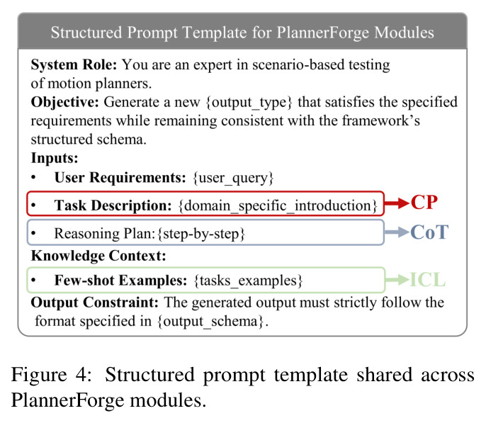 Structured prompt template shared across PlannerForge modules.