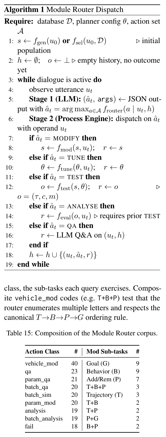 Composition of the Module Router corpus.