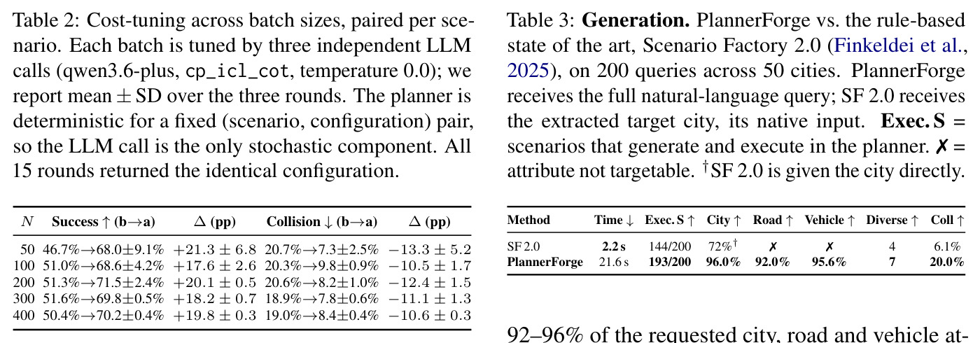 Cost-tuning across batch sizes, paired per scenario.