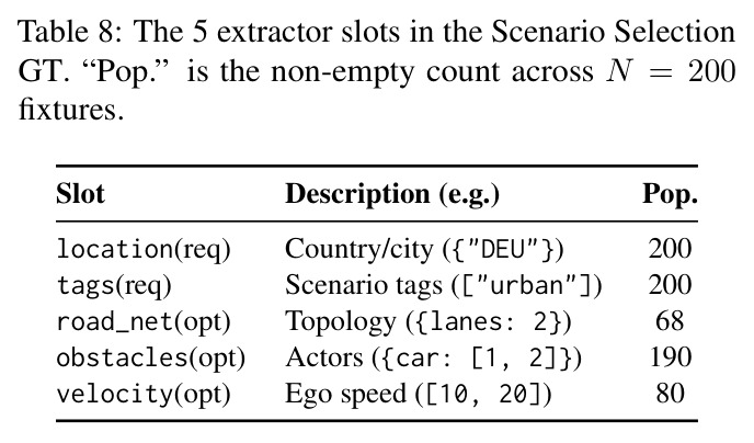 The 5 extractor slots in the Scenario Selection GT.