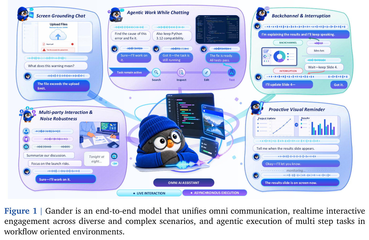 Gander is an end-to-end model that unifies omni communication, realtime interactive engagement across diverse and complex scenarios, and agentic execution of multi step tasks in workflow oriented environments.