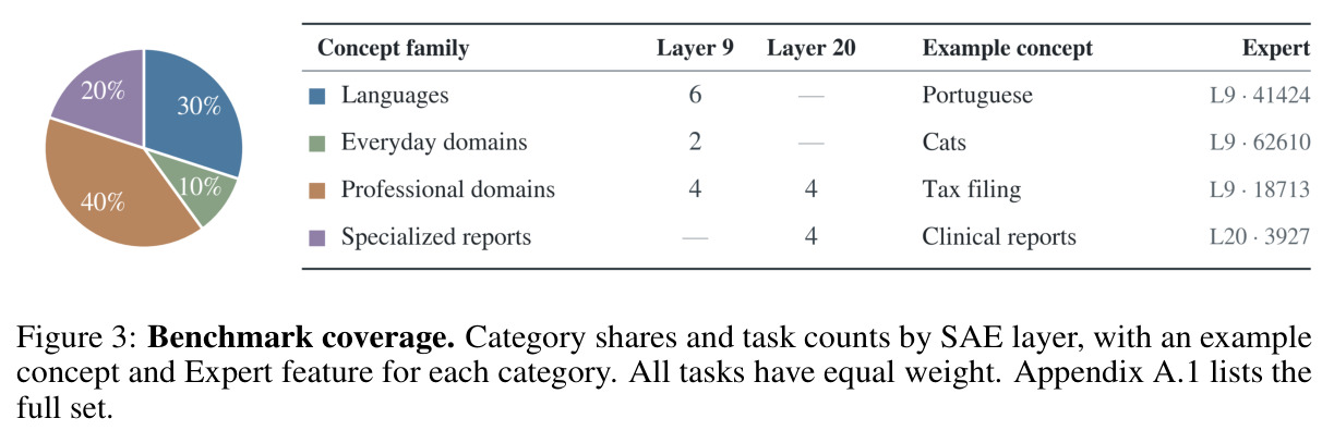 Benchmark coverage.