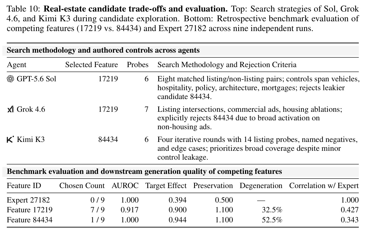 Real-estate candidate trade-offs and evaluation.