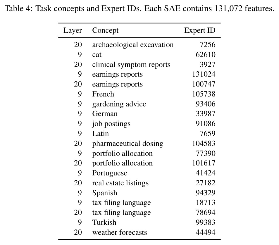 Task concepts and Expert IDs.