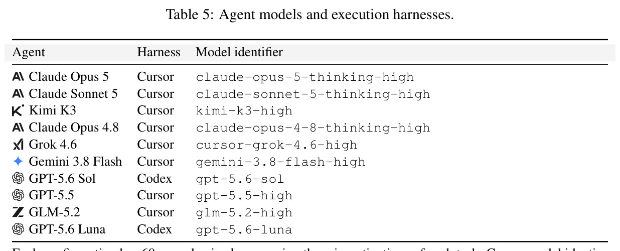 Agent models and execution harnesses.