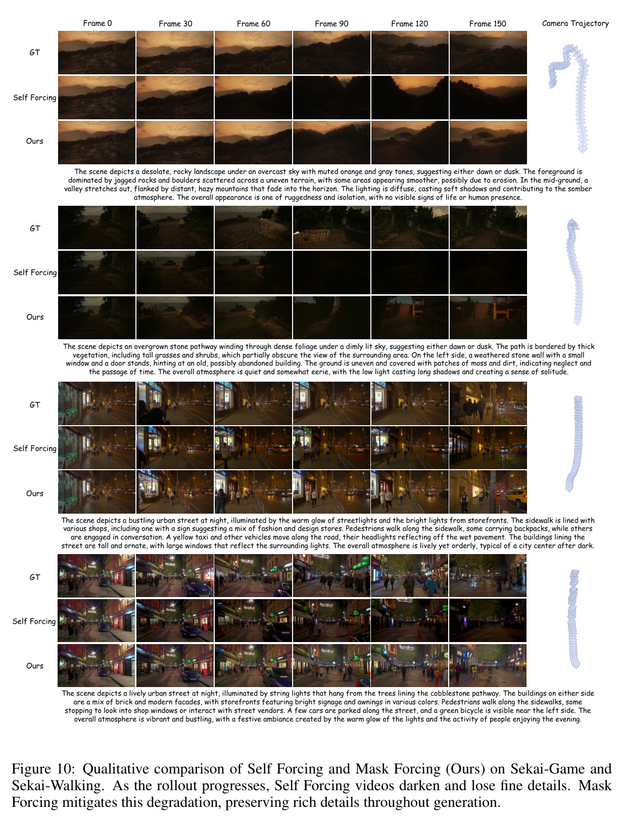 Qualitative comparison of Self Forcing and Mask Forcing (Ours) on Sekai-Game and Sekai-Walking. As the rollout progresses, Self Forcing videos darken and lose fine details. Mask Forcing mitigates this degradation, preserving rich details throughout generation.
