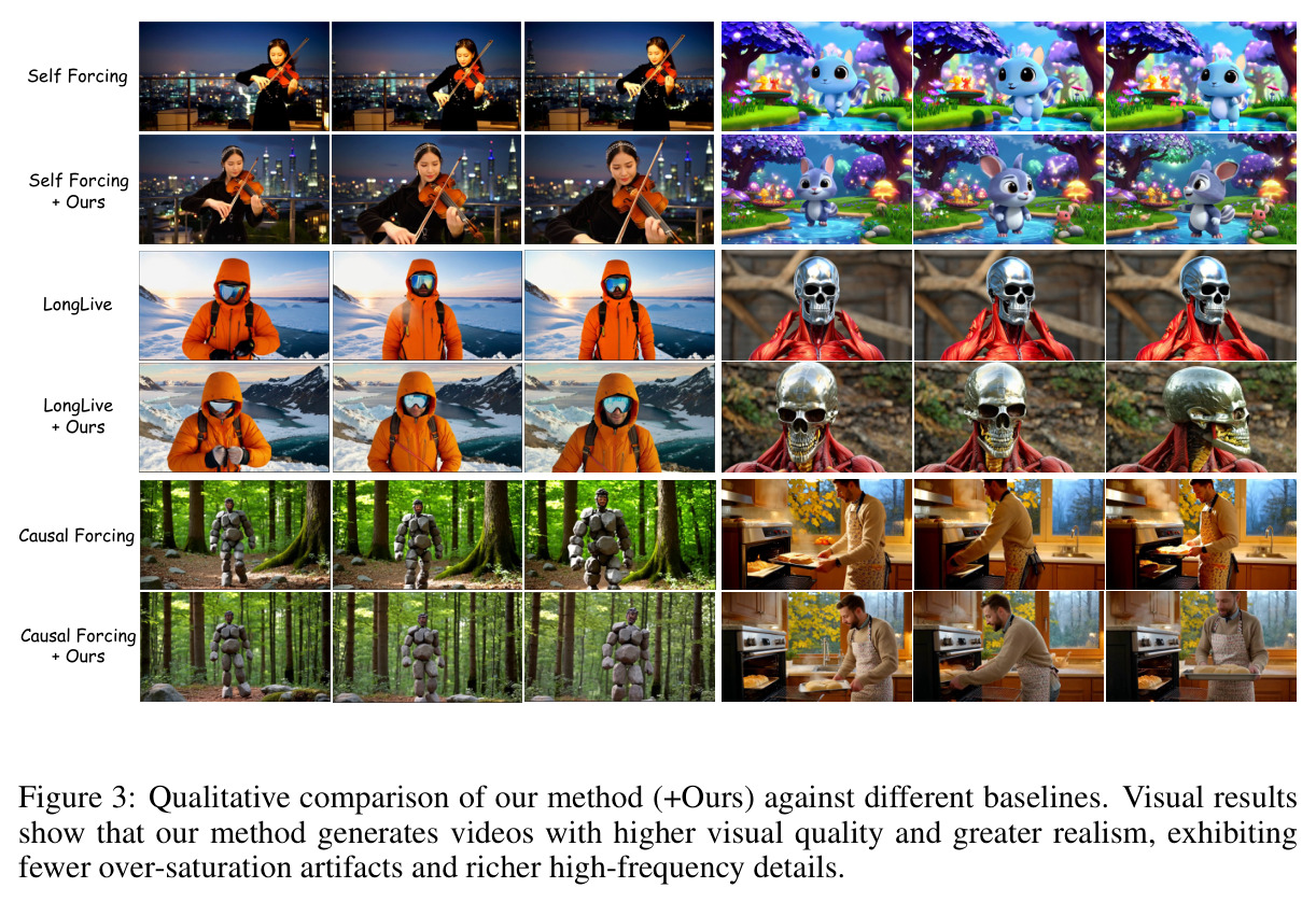 Qualitative comparison of our method (+Ours) against different baselines. Visual results show that our method generates videos with higher visual quality and greater realism, exhibiting fewer over-saturation artifacts and richer high-frequency details.