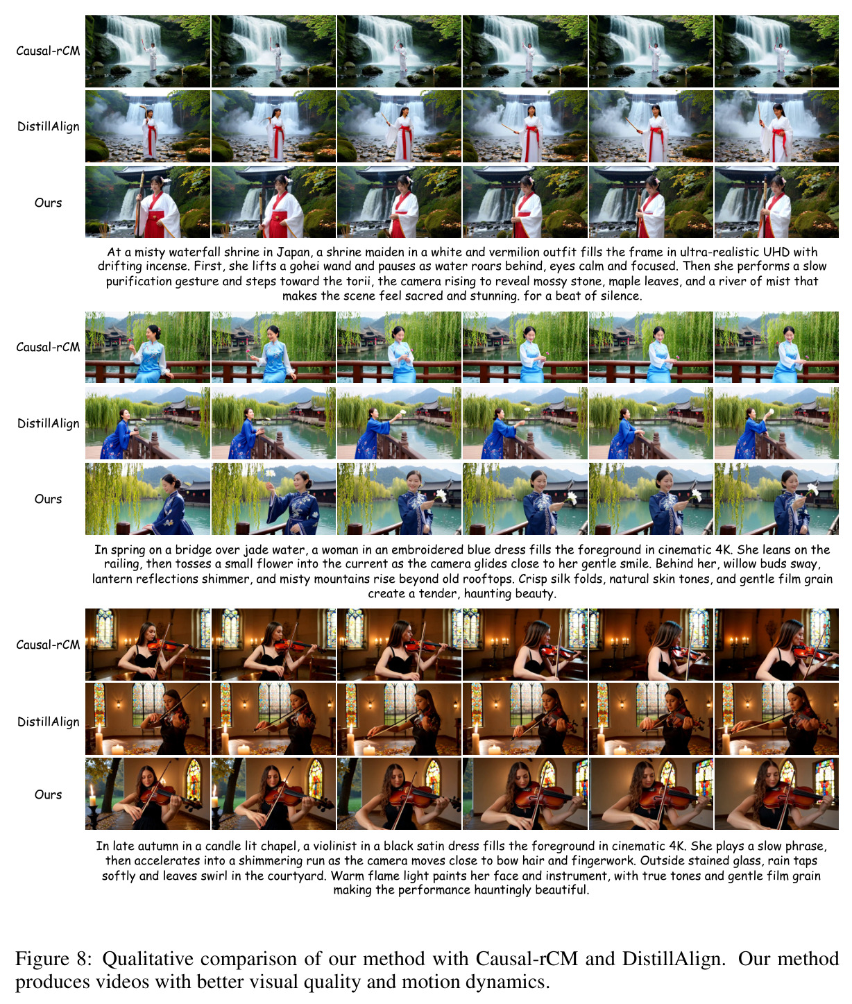 Qualitative comparison of our method with Causal-rCM and DistillAlign. Our method produces videos with better visual quality and motion dynamics.