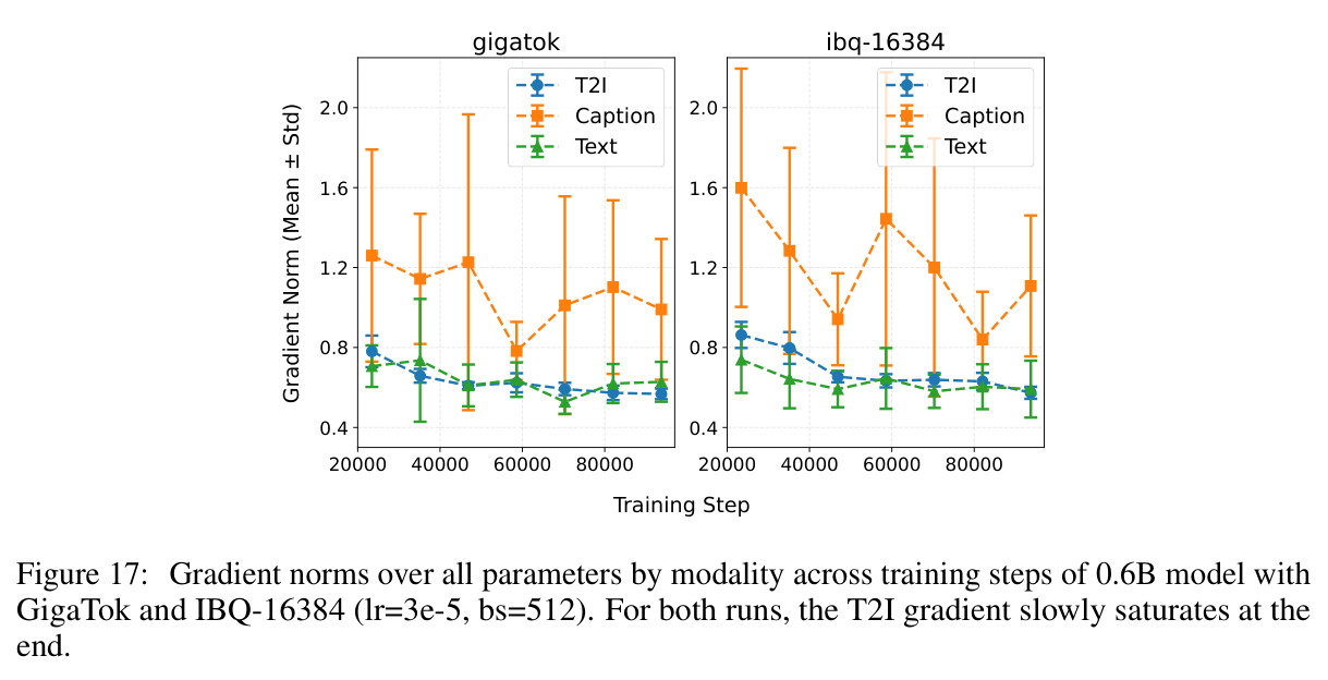 Semantic supervision does not consistently reduce empirical image-token n-gram entropy.