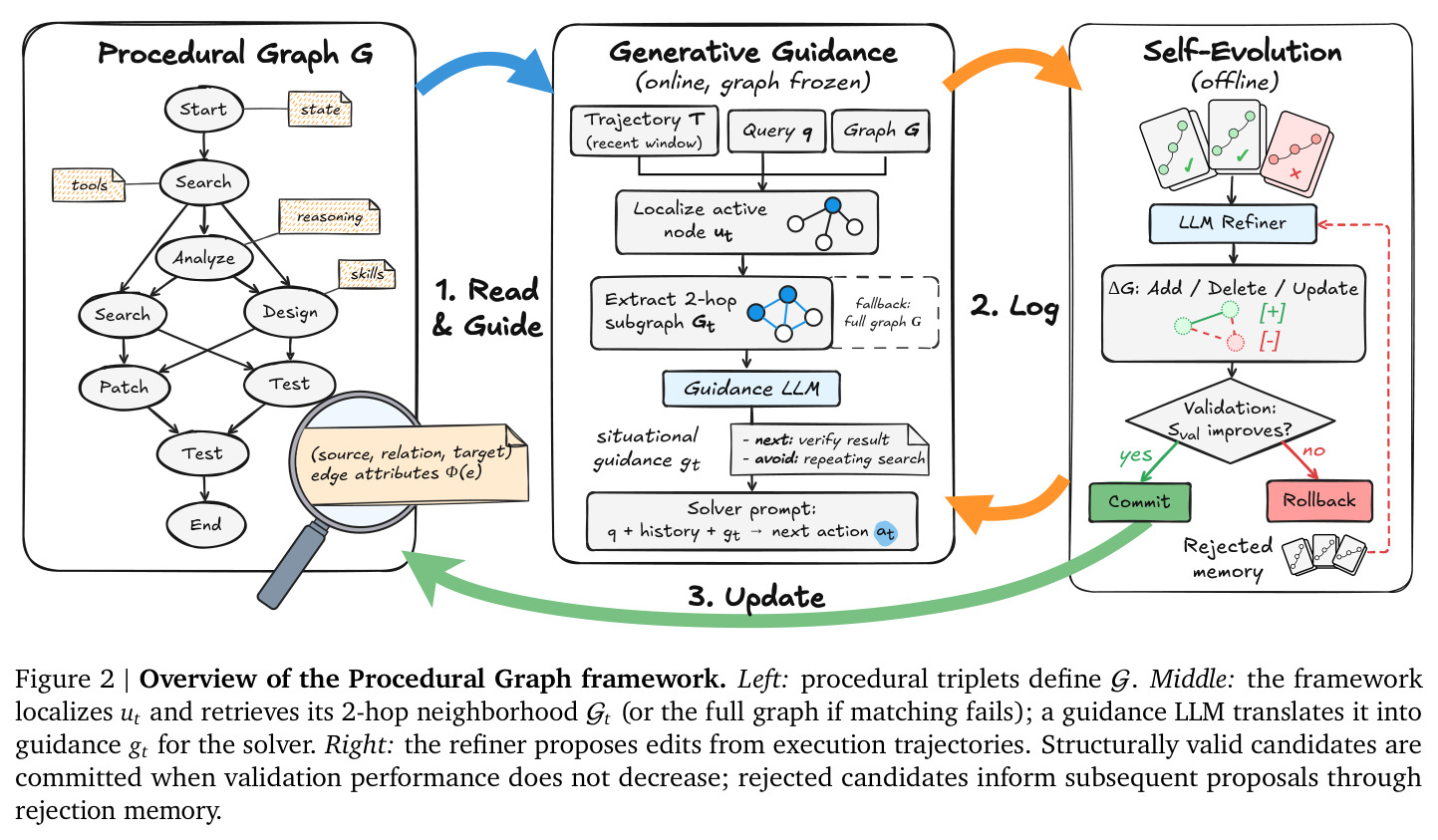 Overview of the Procedural Graph framework
