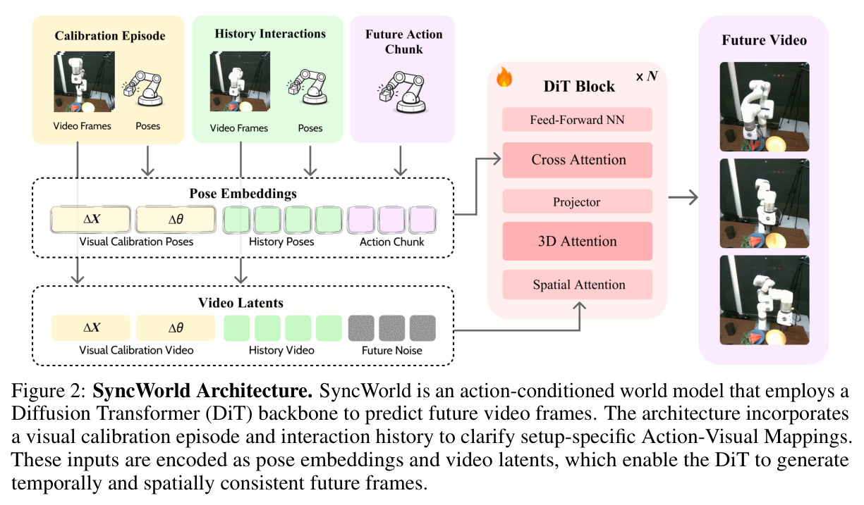 SyncWorld Architecture.