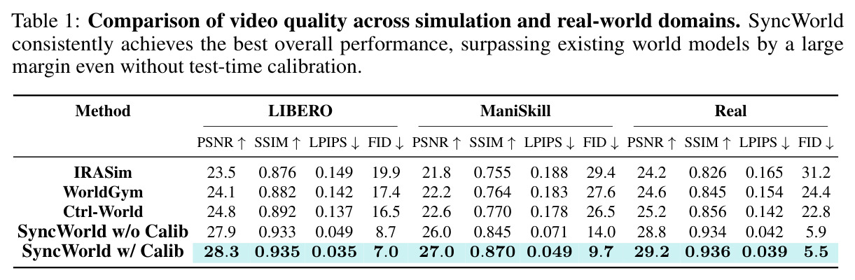 Comparison of video quality across simulation and real-world domains.