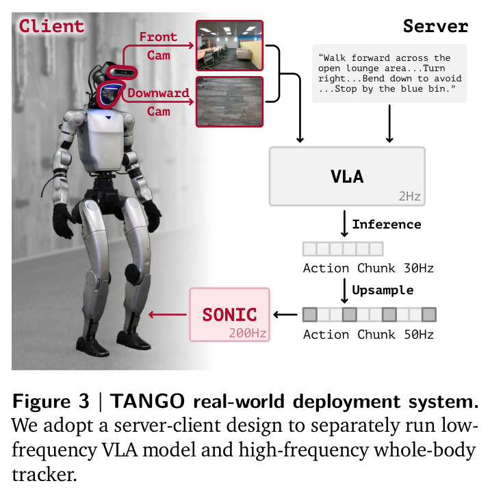 TANGO real-world deployment system.