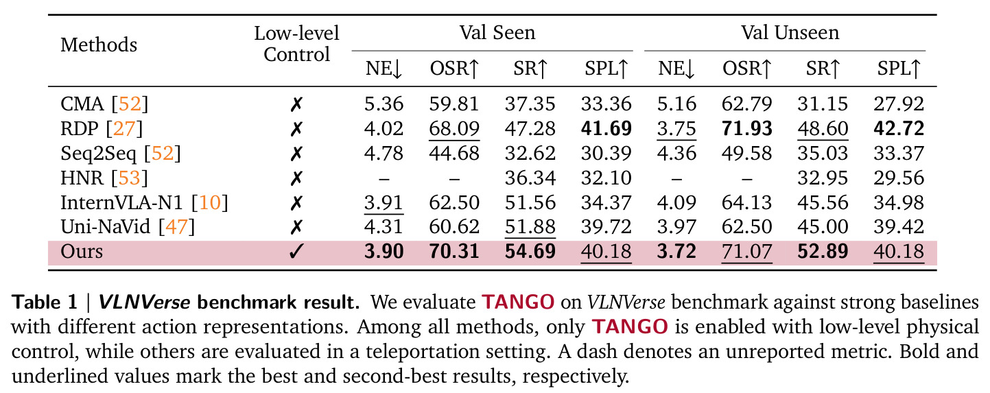 VLNVerse benchmark result.