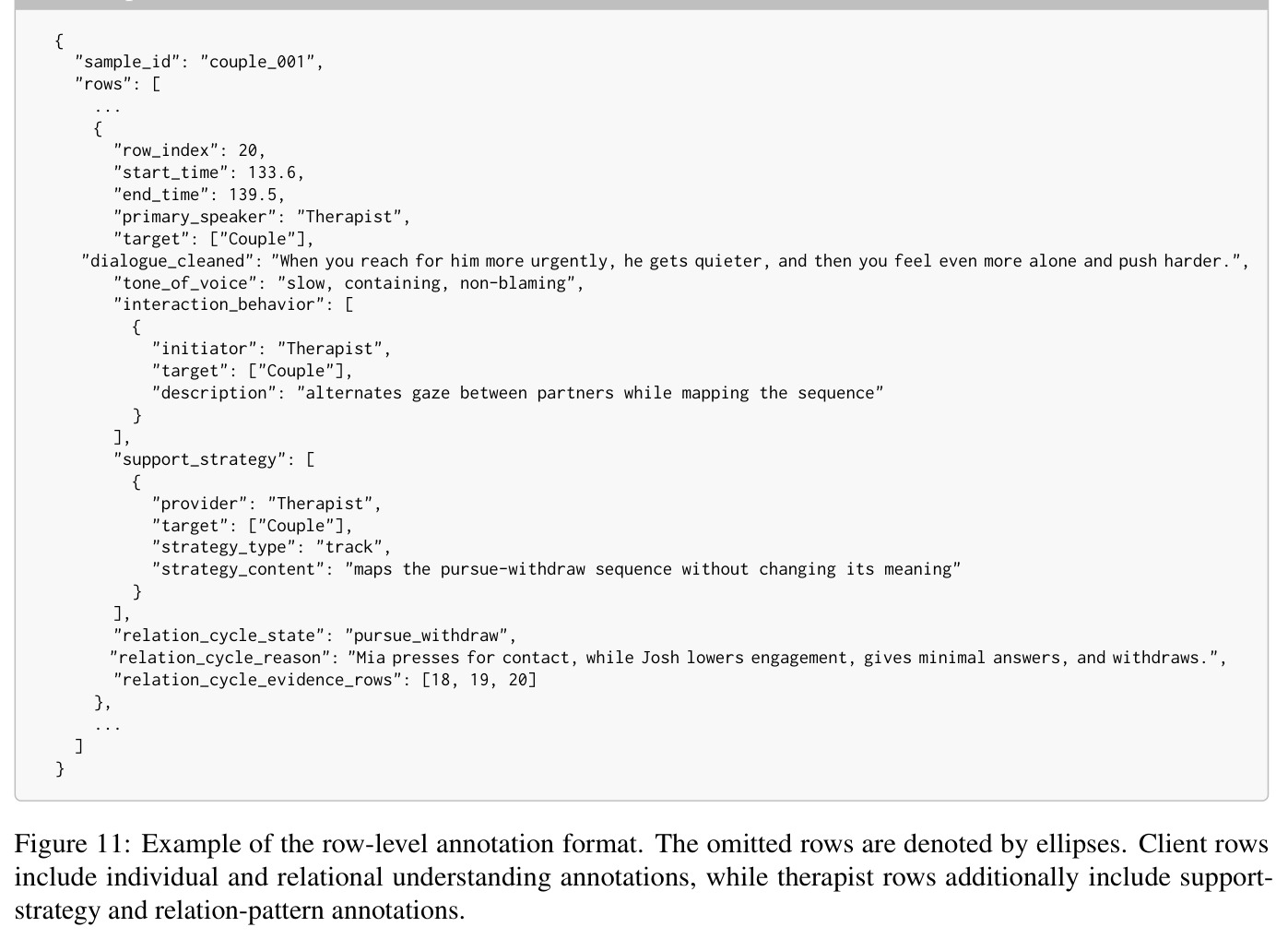 Example of the row-level annotation format.