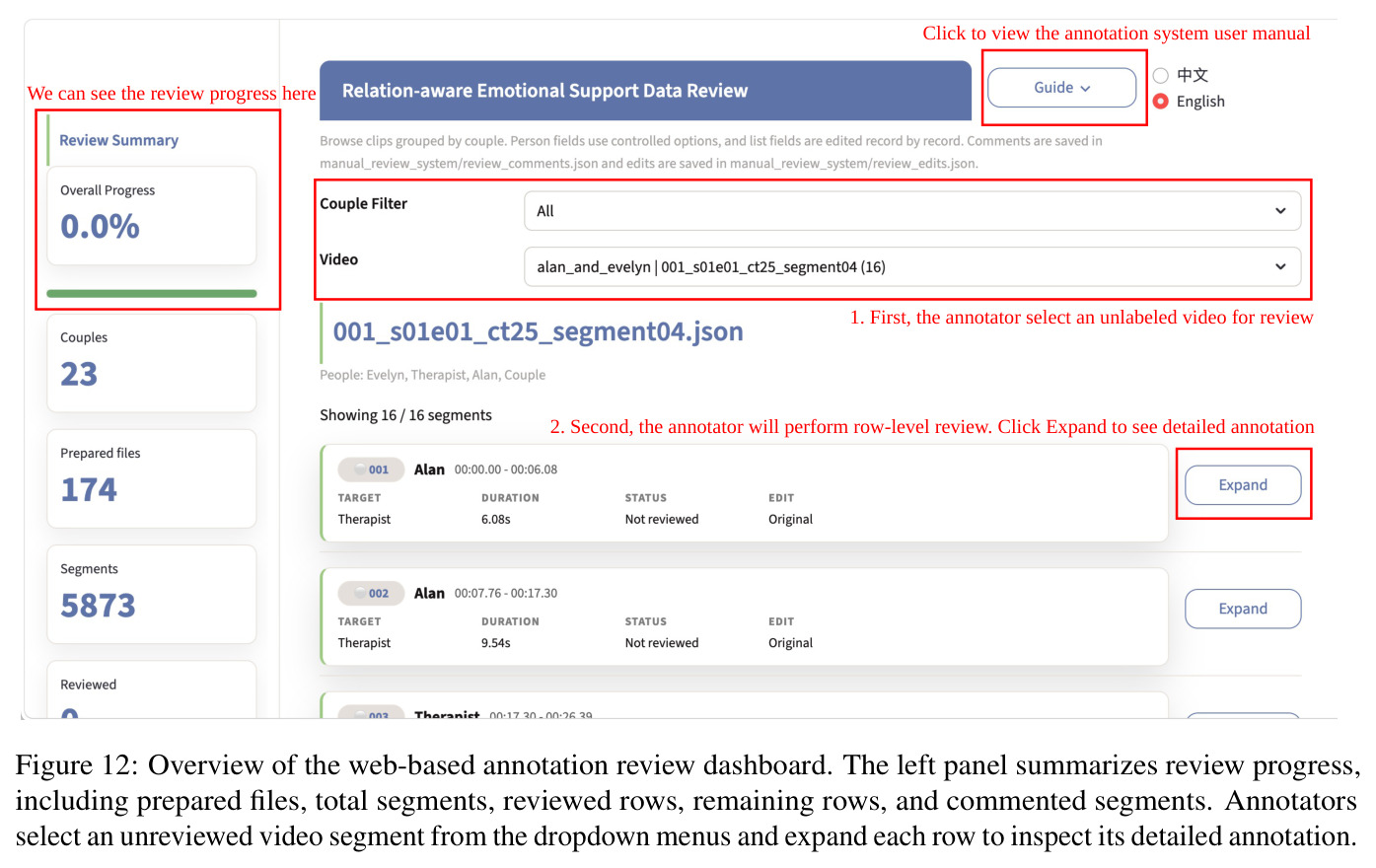 Overview of the web-based annotation review dashboard.