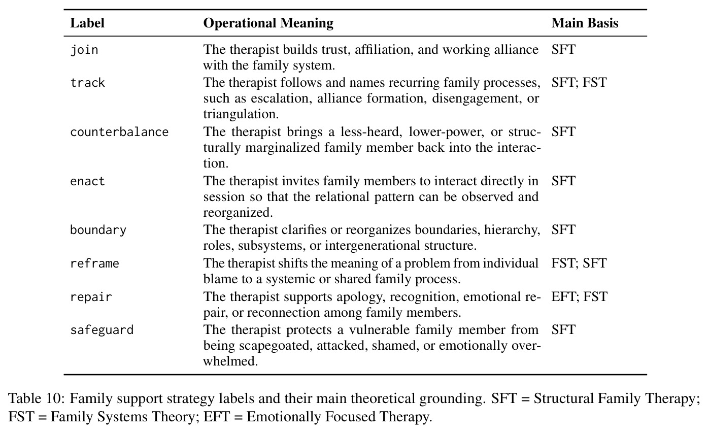 Family support strategy labels and their main theoretical grounding.