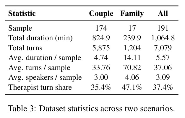 Dataset statistics across two scenarios.