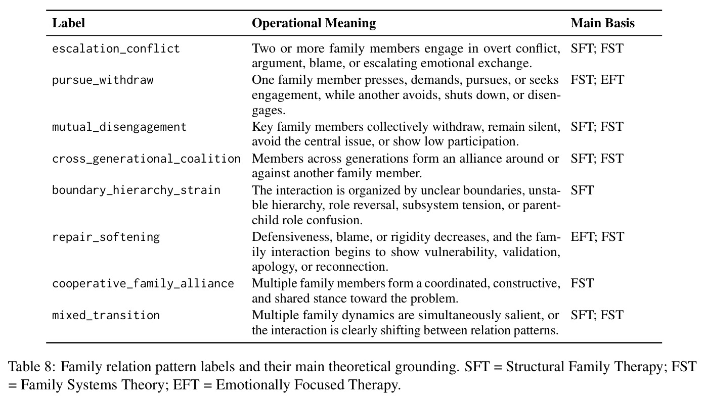 Family relation pattern labels and their main theoretical grounding.