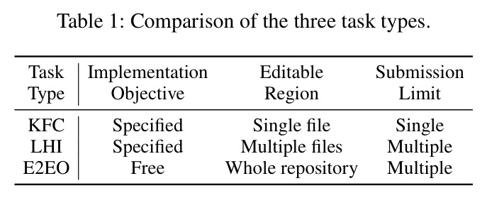 Comparison of the three task types.