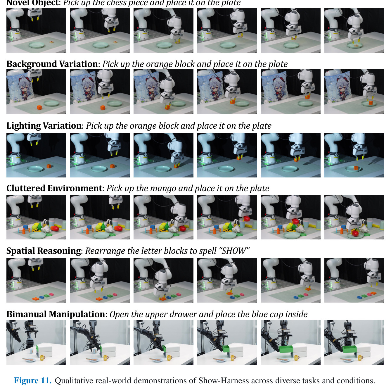 Qualitative real-world demonstrations of Show-Harness across diverse tasks and conditions.