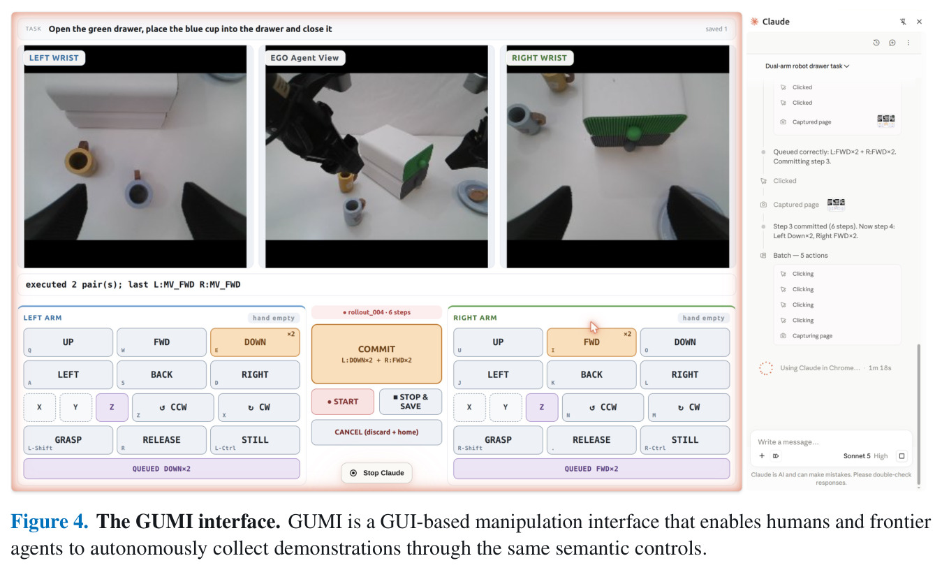 The GUMI interface. GUMI is a GUI-based manipulation interface that enables humans and frontier agents to autonomously collect demonstrations through the same semantic controls.