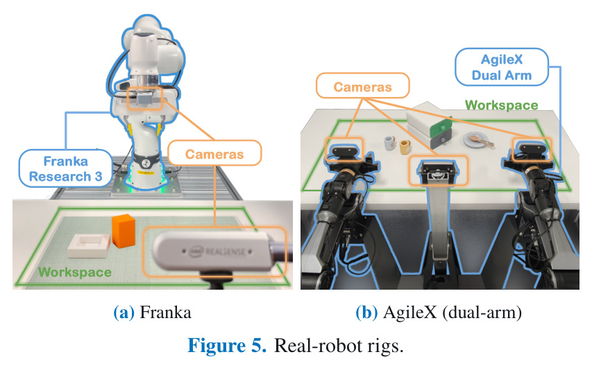 Real-robot rigs.