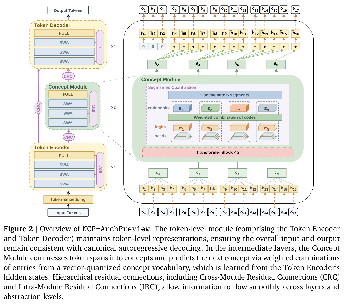 Overview of NCP-ArchPreview.