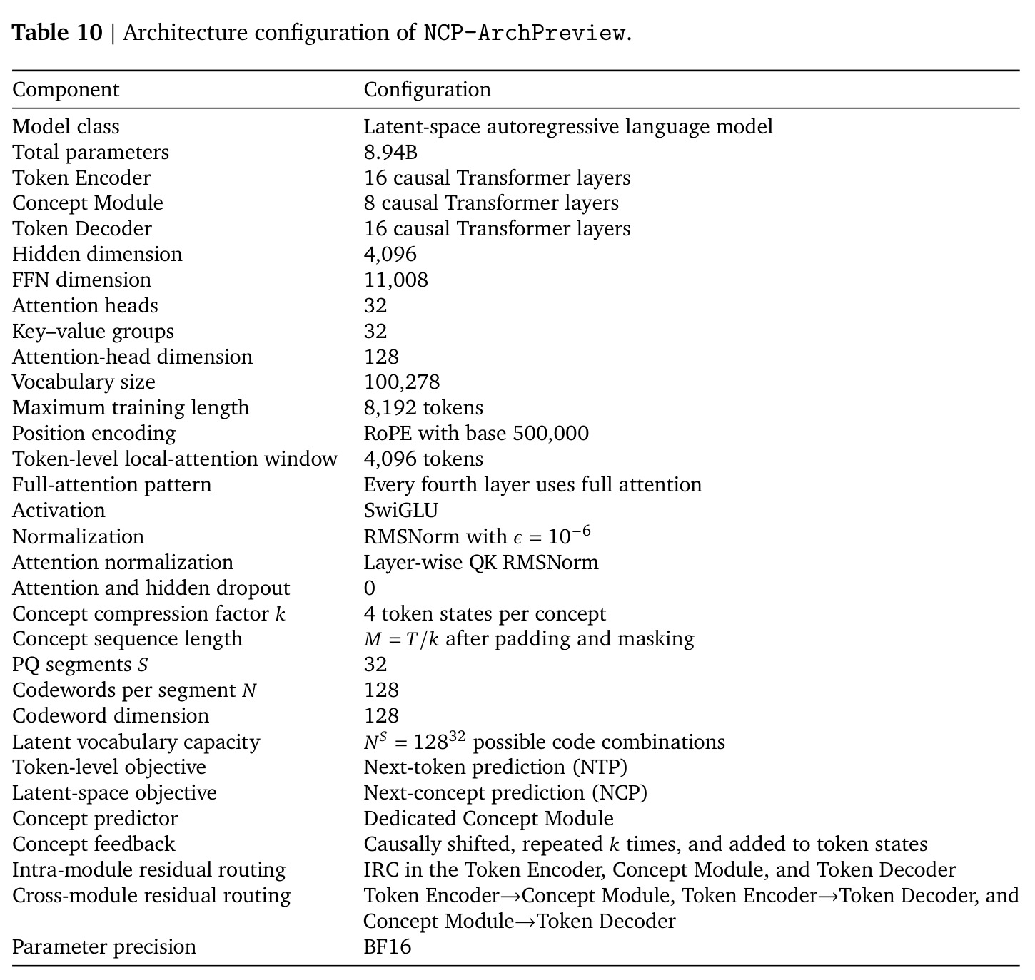 Code adaptation from Stage-1 across four programming benchmarks, together with performance retained on general benchmarks.