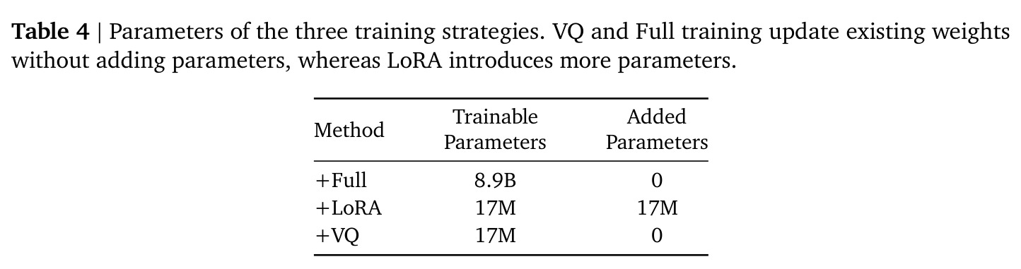 Parameters of the three training strategies.