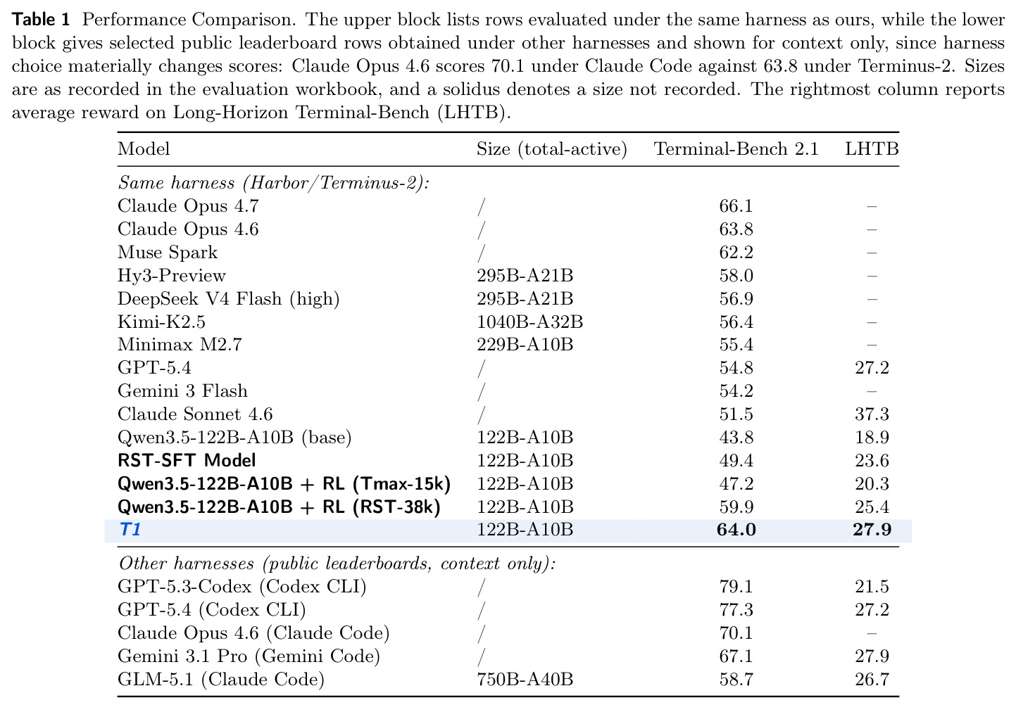 Performance Comparison