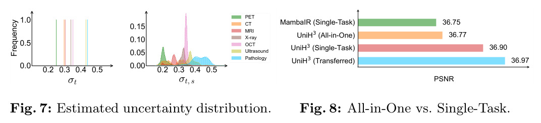 Estimated uncertainty distribution.