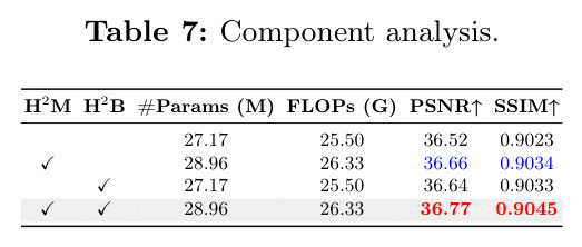Component analysis.