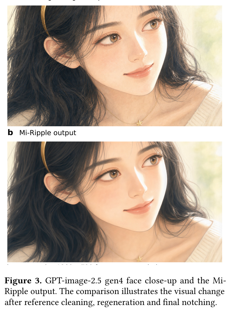GPT-image-2.5 gen4 face close-up and the Mi-Ripple output. The comparison illustrates the visual change after reference cleaning, regeneration and final notching.