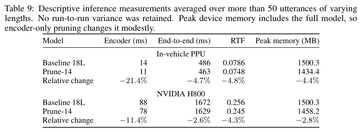 Descriptive inference measurements
