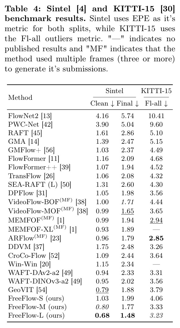 Sintel and KITTI-15 benchmark results