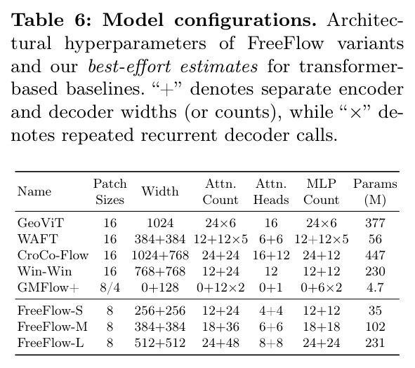 Model configurations of FreeFlow variants and transformer-based baselines