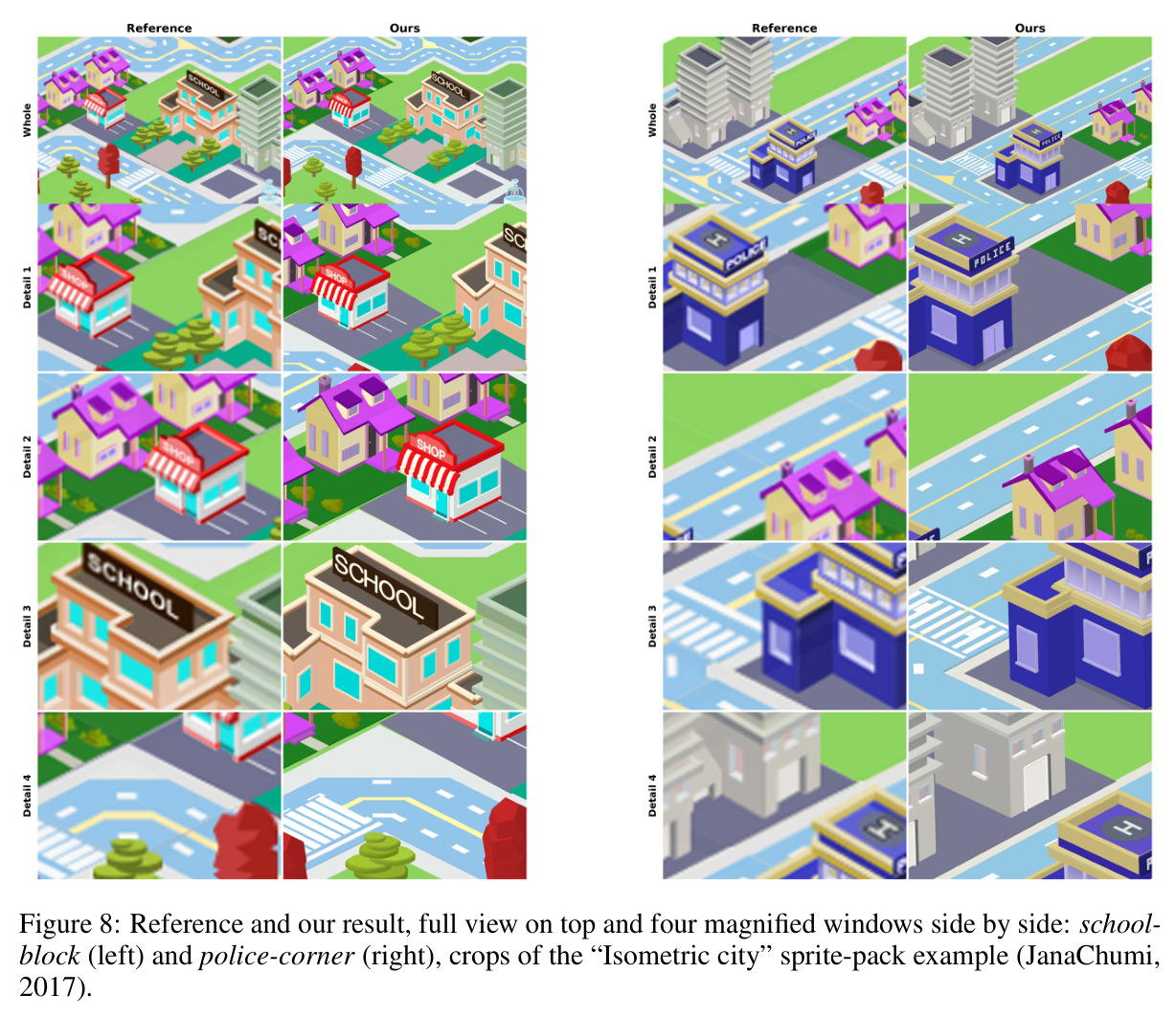 Reference and our result, full view on top and four magnified windows side by side: school-block (left) and police-corner (right), crops of the “Isometric city” sprite-pack example (JanaChumi, 2017).